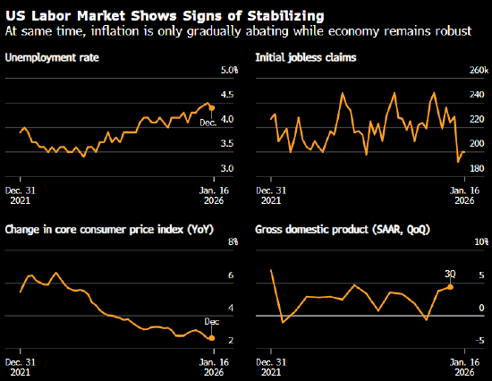 美联储本周料暂停降息周期 并重新形成一定程度的政策共识