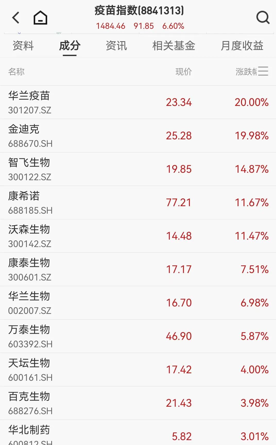 死亡率最高达75%！印度现尼帕病毒疫情，A股概念股大涨，多家企业紧急回应-313啦实用网