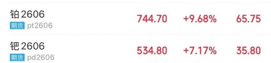 铂、钯期货价格持续上涨!广期所提示风险