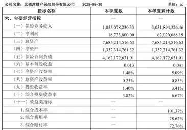 北部湾财险二拍6%股权再遭流拍,36%股权质押悬顶