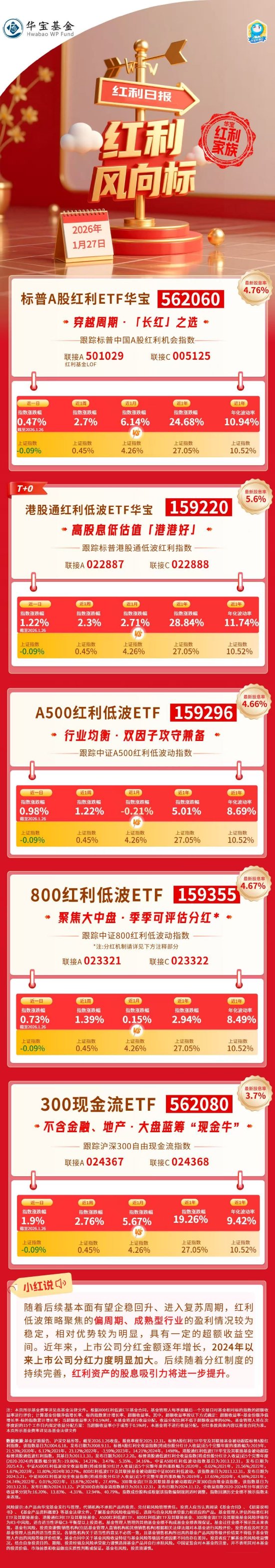 红利风向标 | 红利资产携手上扬，关注周期板块配置机遇-313啦实用网