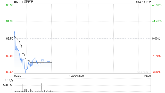 凯莱英根据H股限制性股票计划发行28.13万股-313啦实用网