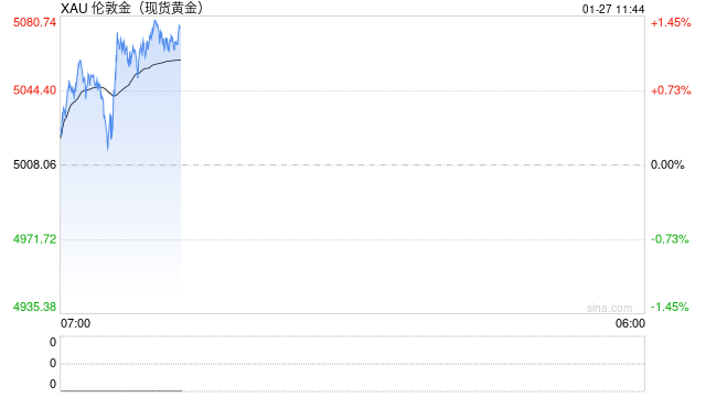 李蓓：已经卖掉所有黄金，因为看到两个重要信号