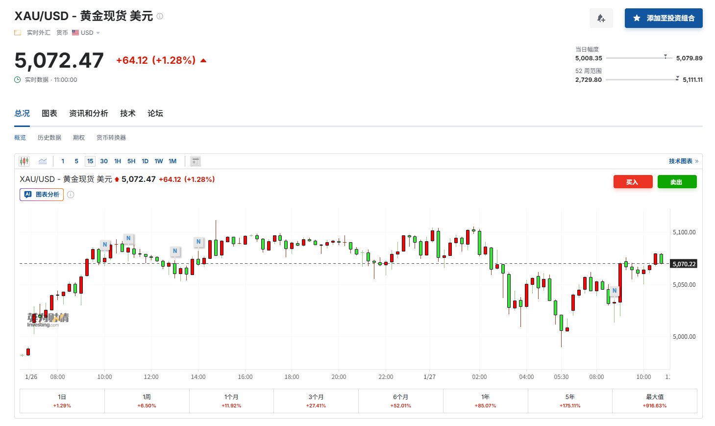黄金冲破“5000大关”后还能狂飙吗？金矿巨头：上涨动力不会消失！-313啦实用网
