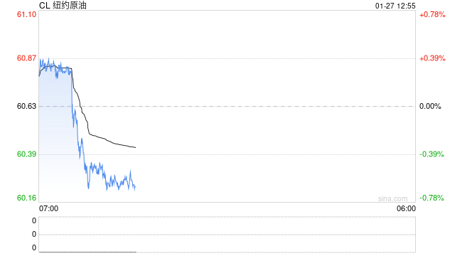 华泰期货：能源板块上涨，释放什么信号？
