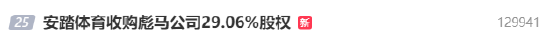 安踏15亿欧元收购彪马29.06%股权,成为其最大股东-313啦实用网