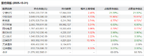 创业板50ETF（159949）成交8.22亿居同类首位 机构：半导体与AI仍是2026年主线