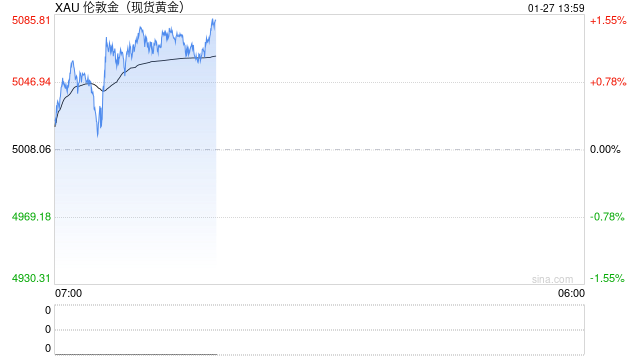 德国议员和经济学家再次呼吁：从纽约运回主权黄金