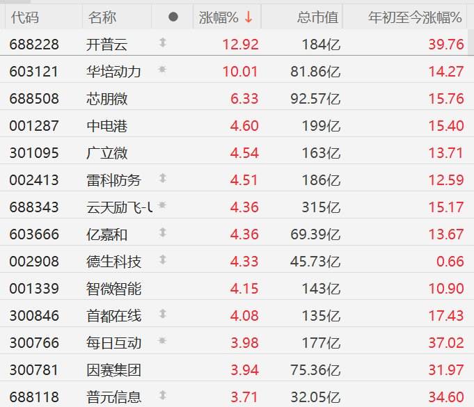 A股异动丨发布DeepSeek-OCR 2!相关概念股走强,开普云涨近13%-313啦实用网