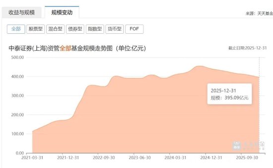 中泰资管新董事长人选确定