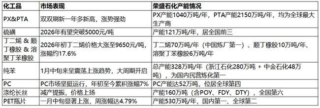 化工超级周期来袭!细数荣盛石化“行业之最”-313啦实用网
