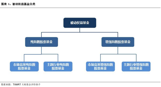 盘点2025年四季度被动权益基金:主要宽基指数有所分化 华夏占有率最高 易方达、华泰柏瑞等管理规模均超千亿-313啦实用网