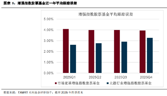 盘点2025年四季度被动权益基金：主要宽基指数有所分化 华夏占有率最高 易方达、华泰柏瑞等管理规模均超千亿