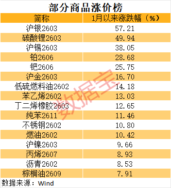 商品涨价榜出炉，这些受益股业绩有望暴增（附名单）-313啦实用网
