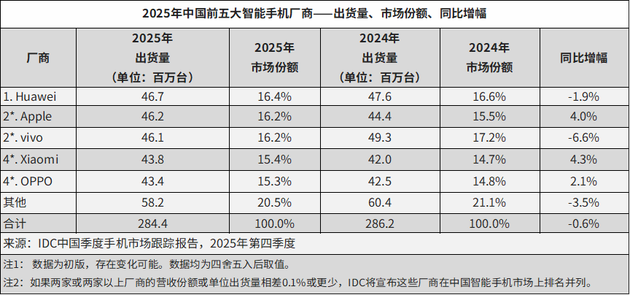 换帅一年，荣耀沦为Others-313啦实用网