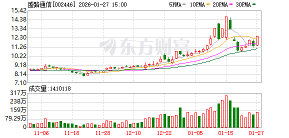 盛路通信：在6G技术领域公司已取得阶段性研发成果-313啦实用网