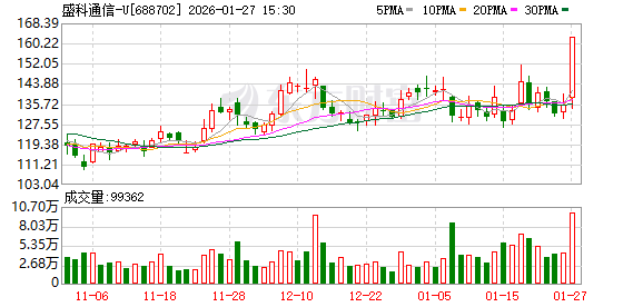 盛科通信-U龙虎榜数据（1月27日）-313啦实用网