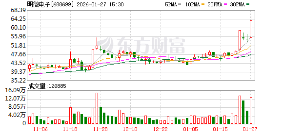明微电子龙虎榜数据（1月27日）-313啦实用网