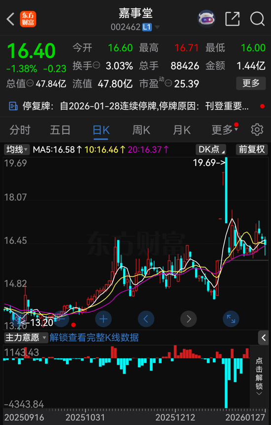 停牌！002462，拟易主-313啦实用网