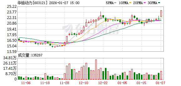 华培动力龙虎榜数据（1月27日）-313啦实用网