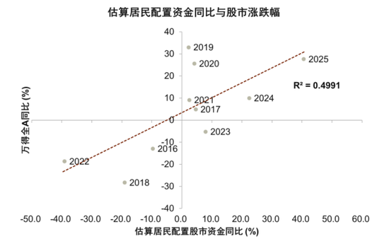 中金：宏观视角下的存款搬家与股市定价——存款到期的股债汇影响（一）