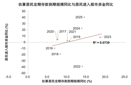 中金：宏观视角下的存款搬家与股市定价——存款到期的股债汇影响（一）