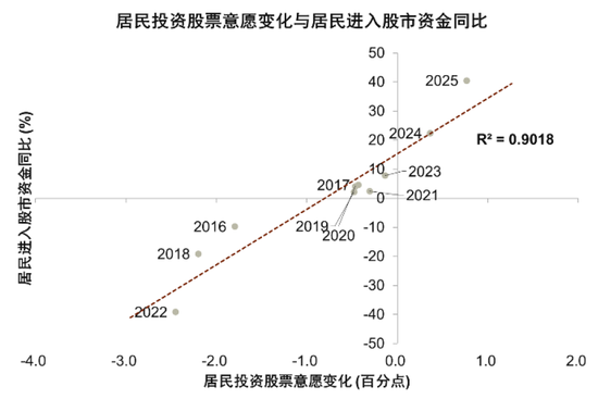 中金：宏观视角下的存款搬家与股市定价——存款到期的股债汇影响（一）