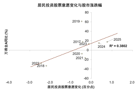 中金：宏观视角下的存款搬家与股市定价——存款到期的股债汇影响（一）