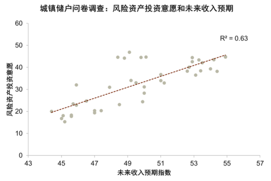 中金：宏观视角下的存款搬家与股市定价——存款到期的股债汇影响（一）