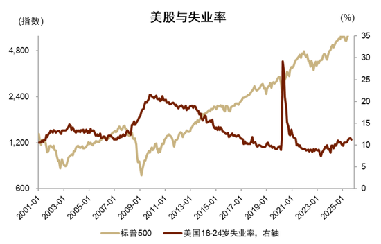 中金：宏观视角下的存款搬家与股市定价——存款到期的股债汇影响（一）
