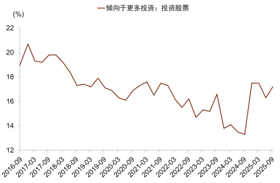 中金：宏观视角下的存款搬家与股市定价——存款到期的股债汇影响（一）
