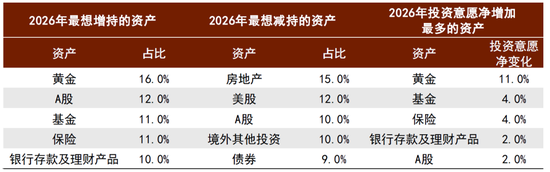 中金：宏观视角下的存款搬家与股市定价——存款到期的股债汇影响（一）