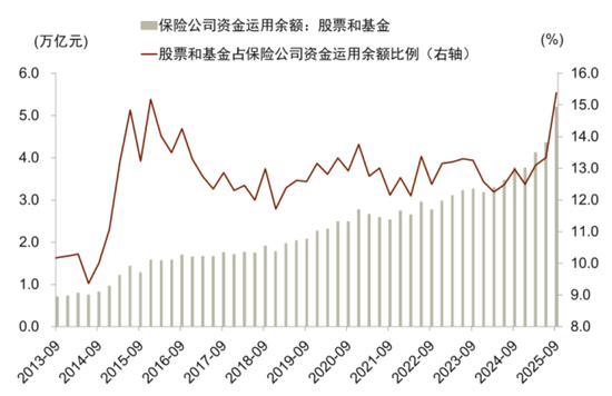 中金：宏观视角下的存款搬家与股市定价——存款到期的股债汇影响（一）