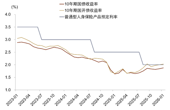 中金：宏观视角下的存款搬家与股市定价——存款到期的股债汇影响（一）