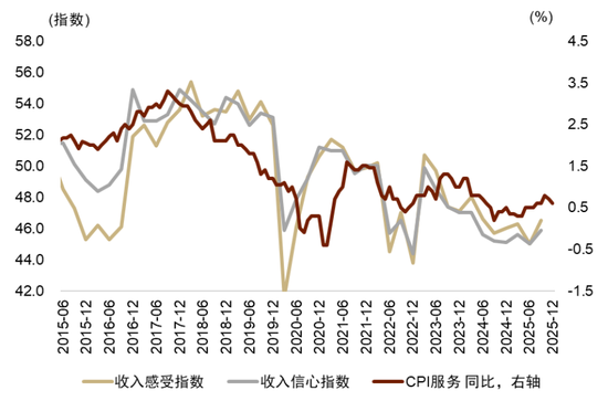 中金：宏观视角下的存款搬家与股市定价——存款到期的股债汇影响（一）