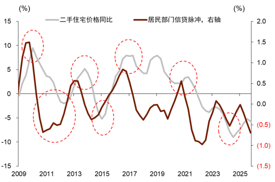 中金：宏观视角下的存款搬家与股市定价——存款到期的股债汇影响（一）