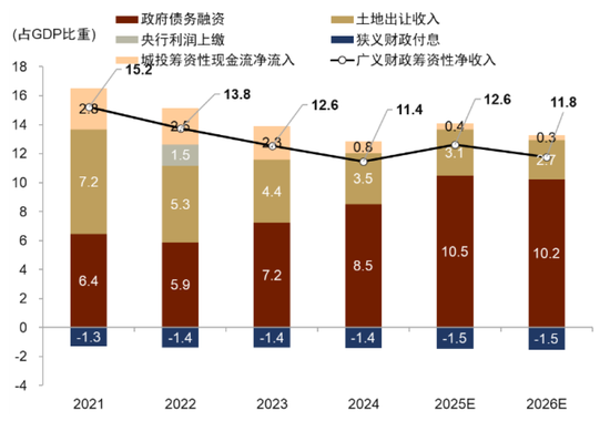 中金：宏观视角下的存款搬家与股市定价——存款到期的股债汇影响（一）