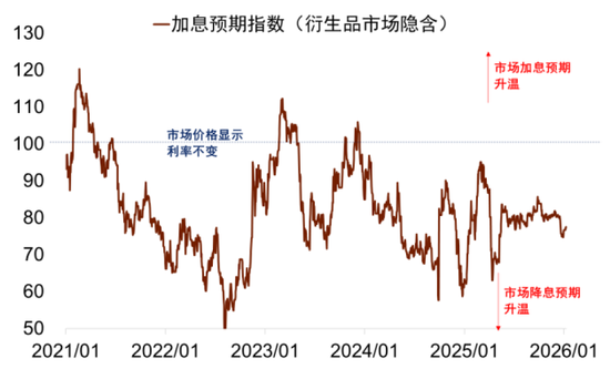 中金：宏观视角下的存款搬家与股市定价——存款到期的股债汇影响（一）