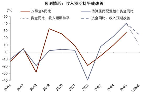 中金：宏观视角下的存款搬家与股市定价——存款到期的股债汇影响（一）