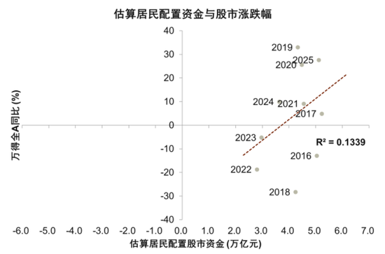中金：宏观视角下的存款搬家与股市定价——存款到期的股债汇影响（一）