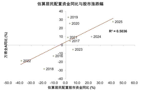 中金：宏观视角下的存款搬家与股市定价——存款到期的股债汇影响（一）