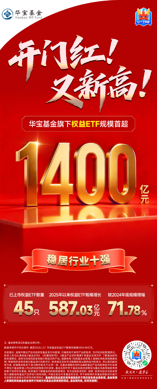 开门红！又新高！华宝基金旗下权益ETF规模首超1400亿元-313啦实用网