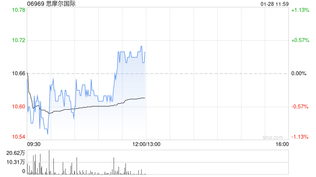 国投证券:维持思摩尔国际“买入”评级 回购彰显长期信心-313啦实用网