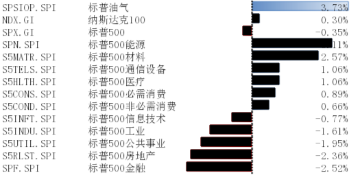 美股震荡，经济数据依旧稳定-313啦实用网