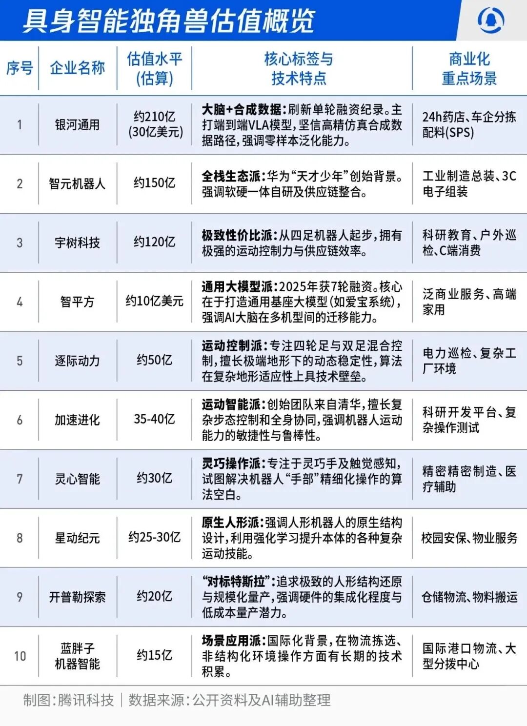 从春晚看，具身智能从炫技到落地的关键一年