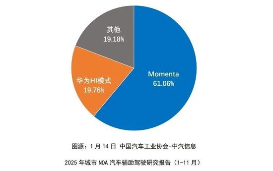 华为大战Momenta，地平线闷声憋大招-313啦实用网