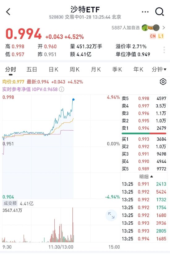 现在市场叙事是只要和资源沾边,都涨