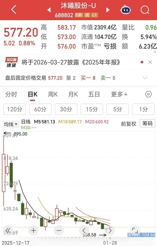 国产GPU双雄：业绩爆了，股价凉了-313啦实用网