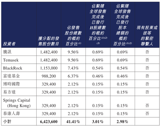 卖零食的，上市首日暴涨88%！股价400港元，合理吗