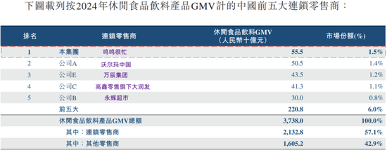 卖零食的，上市首日暴涨88%！股价400港元，合理吗